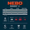 NEBO  Bando 1K Automotive Work Light